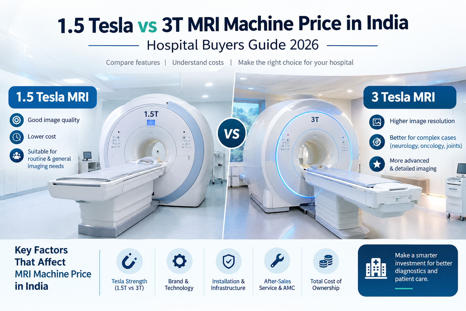 1.5 Tesla vs 3T MRI Machine Price in India: Hospital Buyers Guide 2026