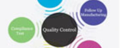 Quality Control Services