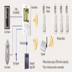 Wireless Intercom System, Quality Best in Industry
