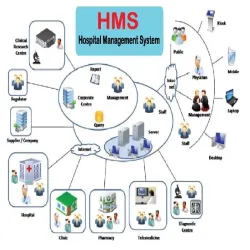 MLAI Patient Management Software, Languages Supported English