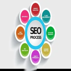 E Marketplace Solution, Integration CRM Integration