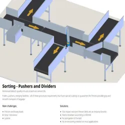 Rubber Conveyor Belt, PLY 3 and 4 PLY