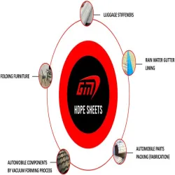 Sheets, 10mm to 50mm, 8 X 4 Feet, width upto 8 feet