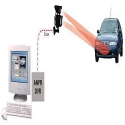 Number Plate Reader Camera, FPS 1920x10801-30fps, 1280x9601-30fps, 1280x7201-30fps