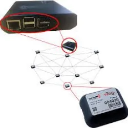 RFID Asset Tracking, Database SQL