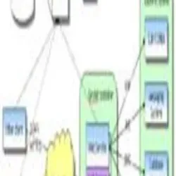 Data Archiving And Indexing Services, license duration 1 year