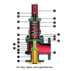 IBR Globe Valves, Automation Grade Manual