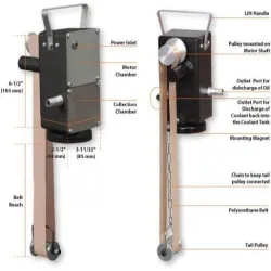 Commercial Belt Oil Skimmer, Type BeltType