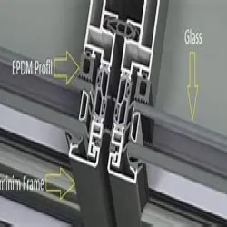 Railway Profile, UsageApplication Window