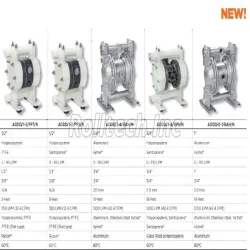 Air Operated Double Diaphragm, Noise Level 38 dBA