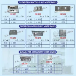 Multi Rotavator Flange, Packaging Type Box