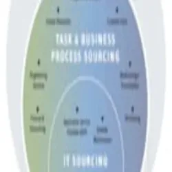 Global Sourcing Services, Product Type Adhesive