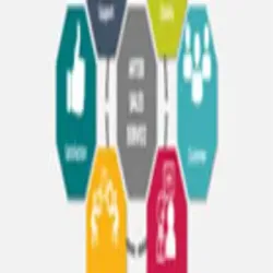 Sales Force Training, Business Industry Type V