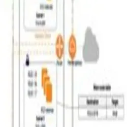 TRB 145 Gateway, Antenna SMA