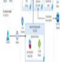 Application Development Service, Service Duration 15 Days