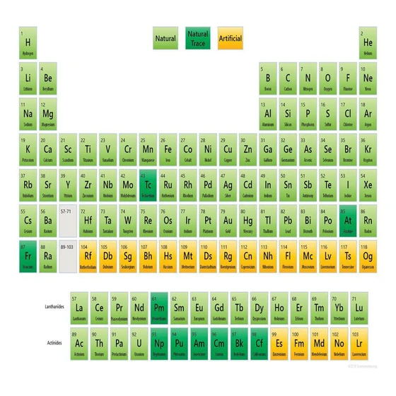Natural Elements — Periodic table, copper, iron, smaller