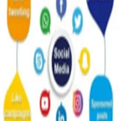 Marketing and promotion, Time Duration 6 Days