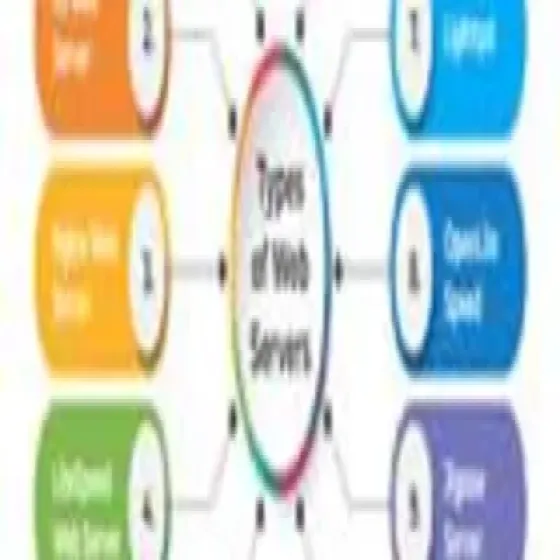manufacturers-web-servers-xd6vunkI.webp