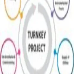 Metal Salt Project, Type Of Service Provider Company