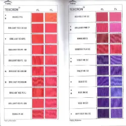 Pigment Dispersion, Brand Sumangalam Formulations