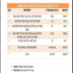 Calcium Magnesium Granules, Grade Standard Technical Grade