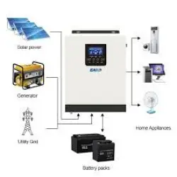 1500va Inverter, Warranty 1 year