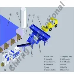 Light Weight Bricks, UsageApplication Partition Walls