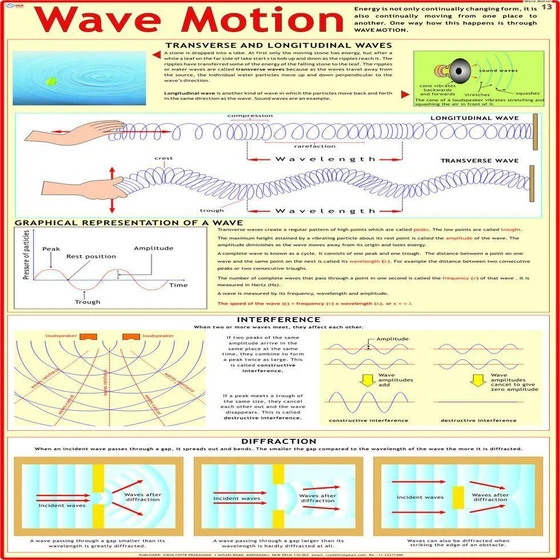 wave-motion-chart-2.webp