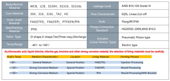 technical-parameters-performance-indicators.webp