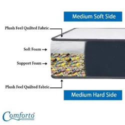 Duplex Firm and Soft Foam Mattress, Color Off White