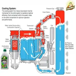 Ultra Diesel Engine Coolant, Brand York