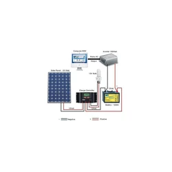 Off Grid Solar Kit
