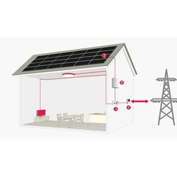 Grid Tie Connected Solar Kit
