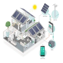 Solar panel inverter