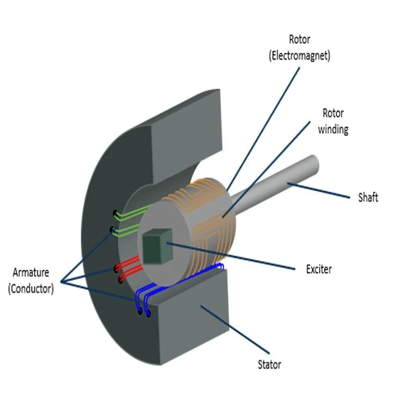 electrical-generators-2.webp