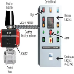 Ball Valve, Automation Grade Manual